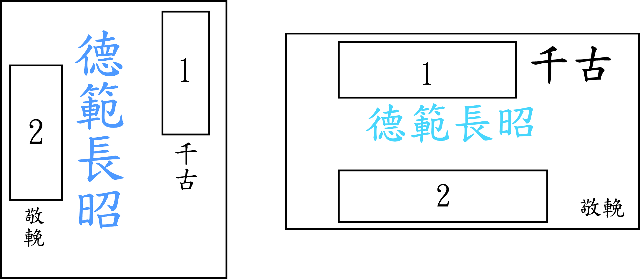 致贈花籃喪禮署名與落款示例