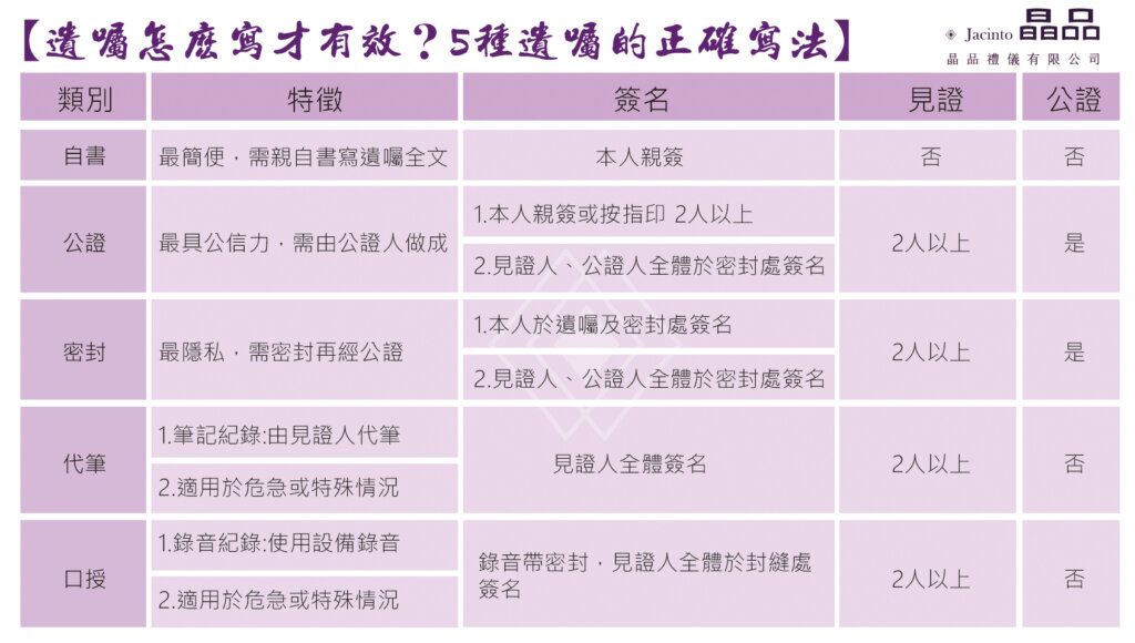 晶品禮儀-遺囑正確寫法表格