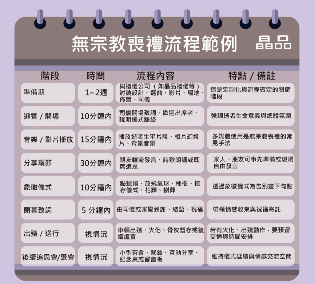 喪禮可以省略宗教儀式嗎？什麼是無宗教喪禮？ 1