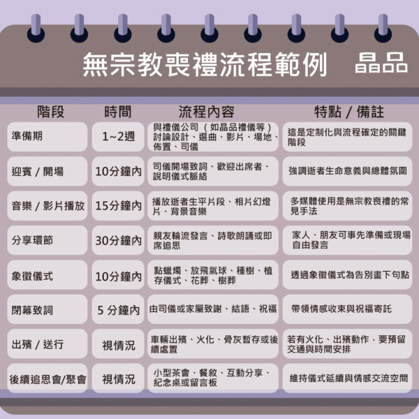 禮儀百科 1 禮儀百科 1