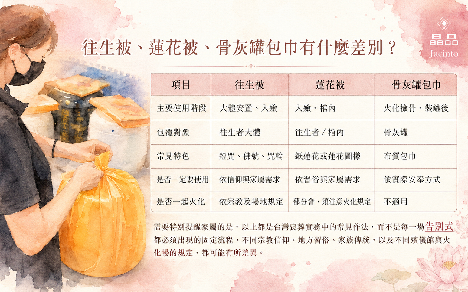 往生被、蓮花被、骨灰罐包巾有什麼不同?告別式使用順序與用途一次看懂 1 往生被、蓮花被、骨灰罐包巾有什麼不同